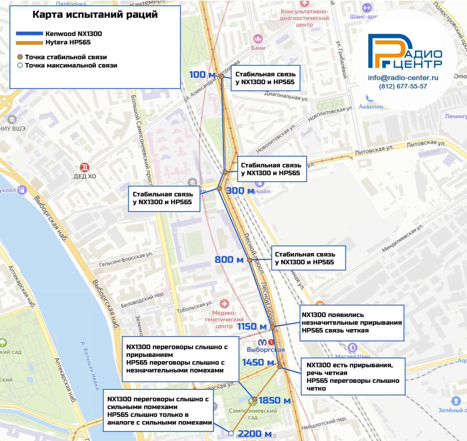 Тест на дальность радиостанций: Kenwood NX-1300DE2 и Hytera HP565