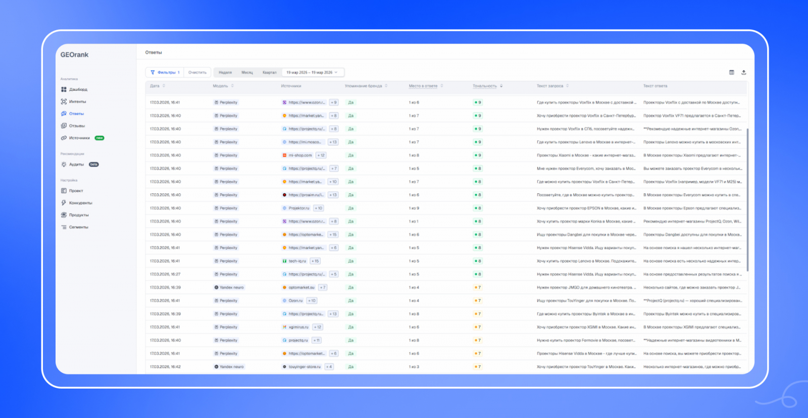 Запросы с упоминанием бренда