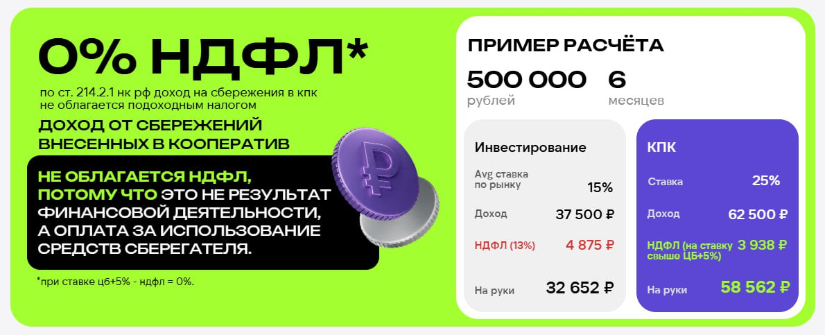 Рис. 6. За полгода 500 000 руб., вложенные в кредитный кооператив при ставке 25%, принесут большую доходность, чем в среднем по финансовым продуктам.