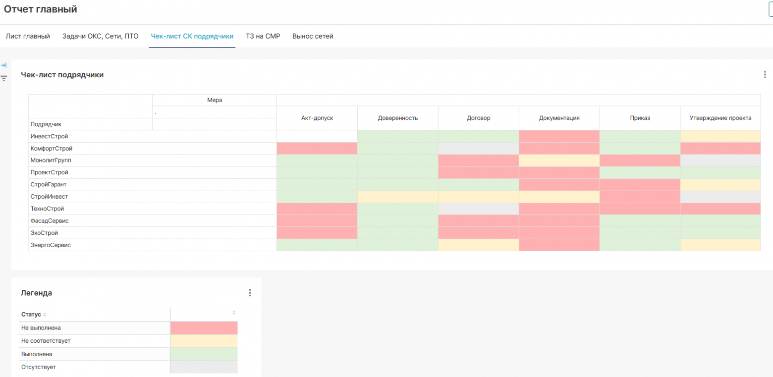 Чек-лист для контроля подрядчиков