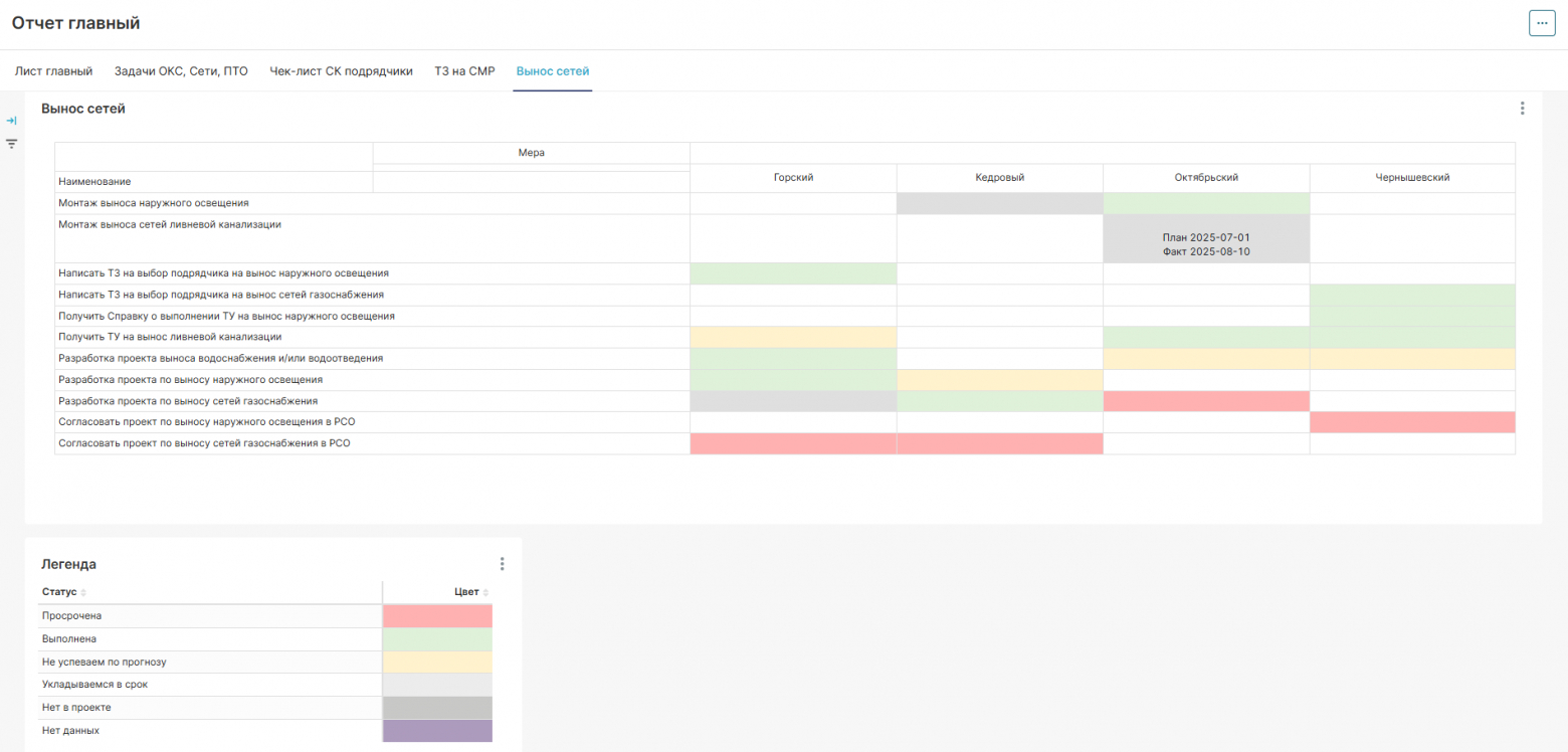 Дашборд контроля выноса инженерных сетей