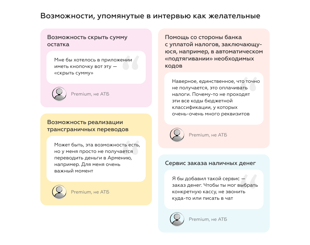 Потребности клиентов Premium &amp; Private Banking