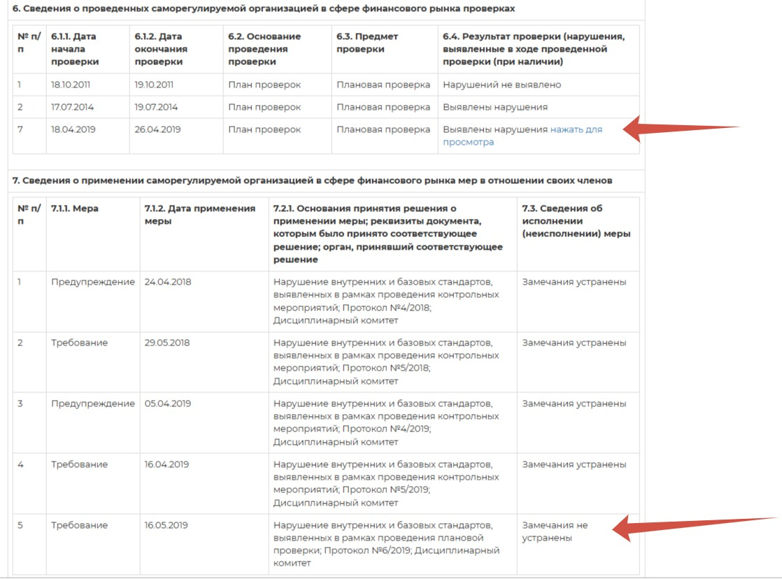Рис. 2. Пример того, как может выглядеть информация об ограничениях и/или нарушениях кредитного кооператива на сайте СРО.