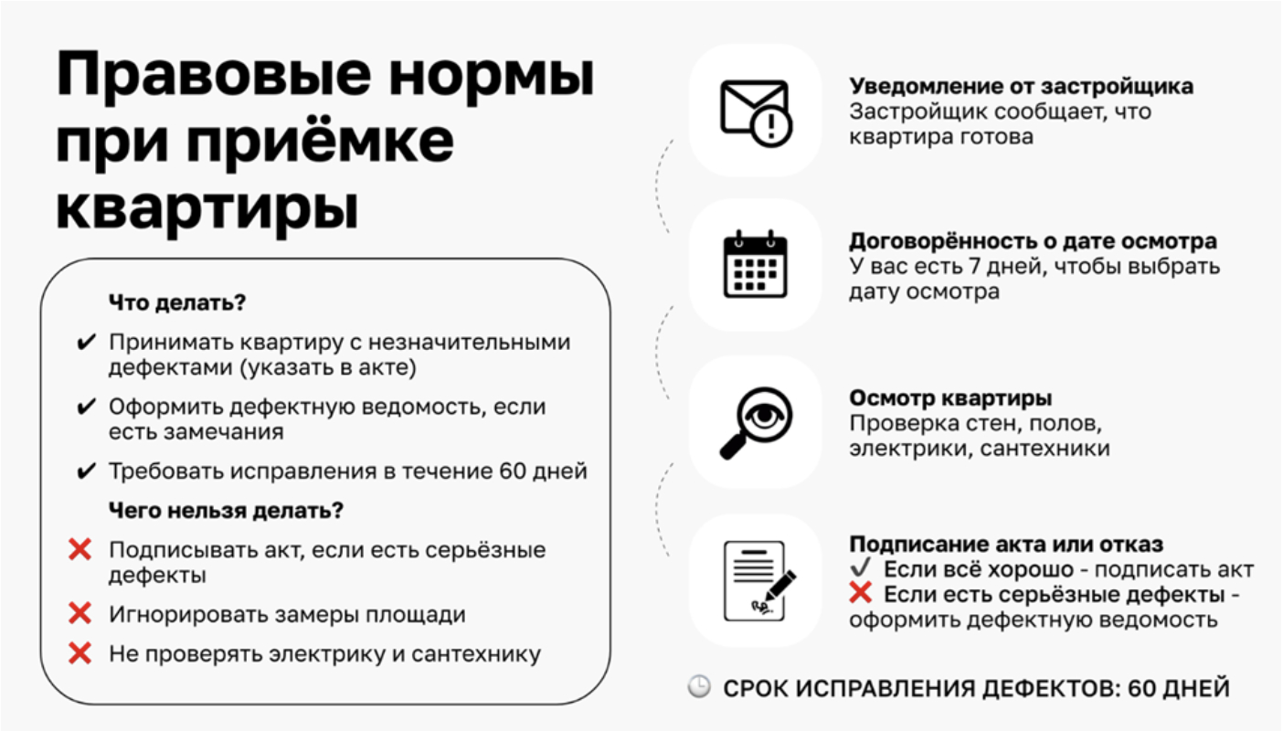Инфографика с правовыми нормами при приемке квартиры в новостройке