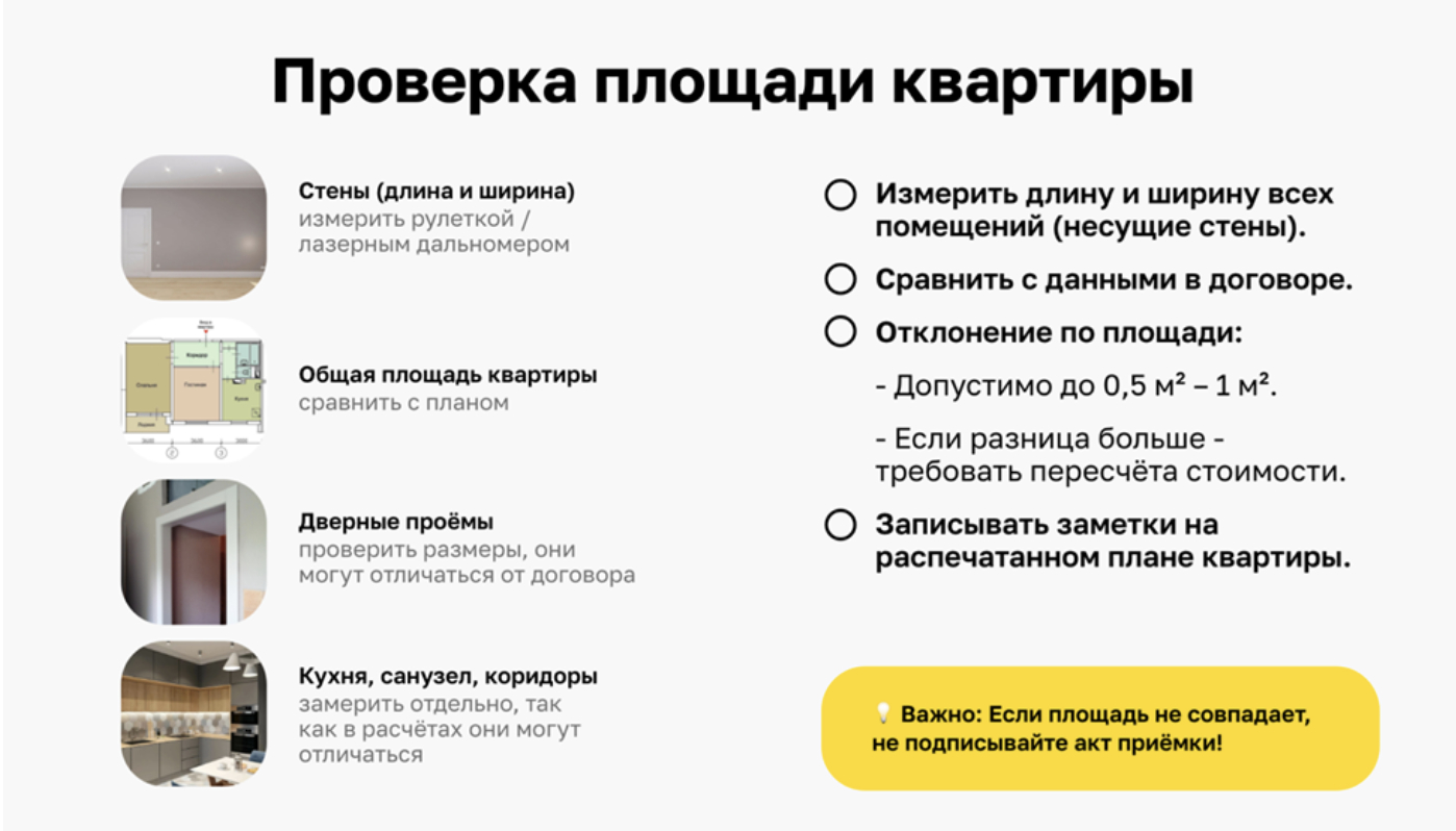 Инфографика с пошаговым планом проверки площади в квартире новостройке