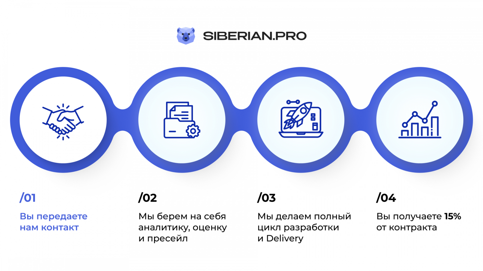 Агентская программа Siberian.pro