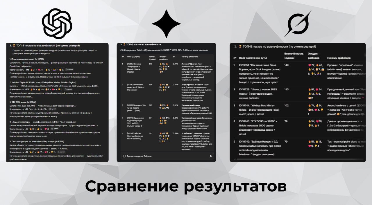 Кейс SMM