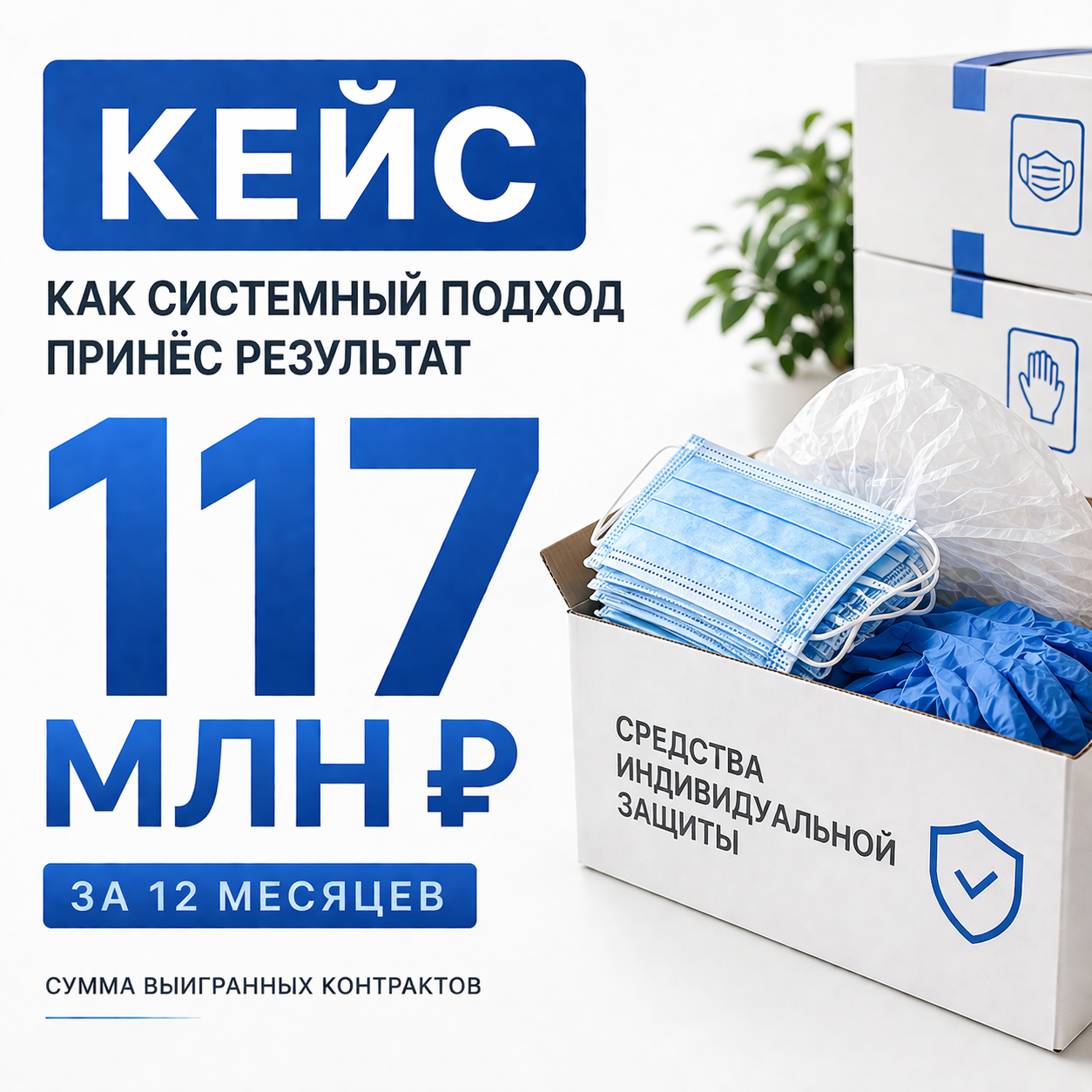 Кейс поставка СИЗ ТЕНДЕРКАПИТАЛ