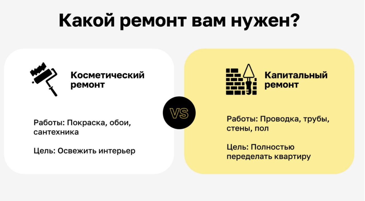 Инфографика с наглядном пособием какой ремонт нужен человеку в момент времени