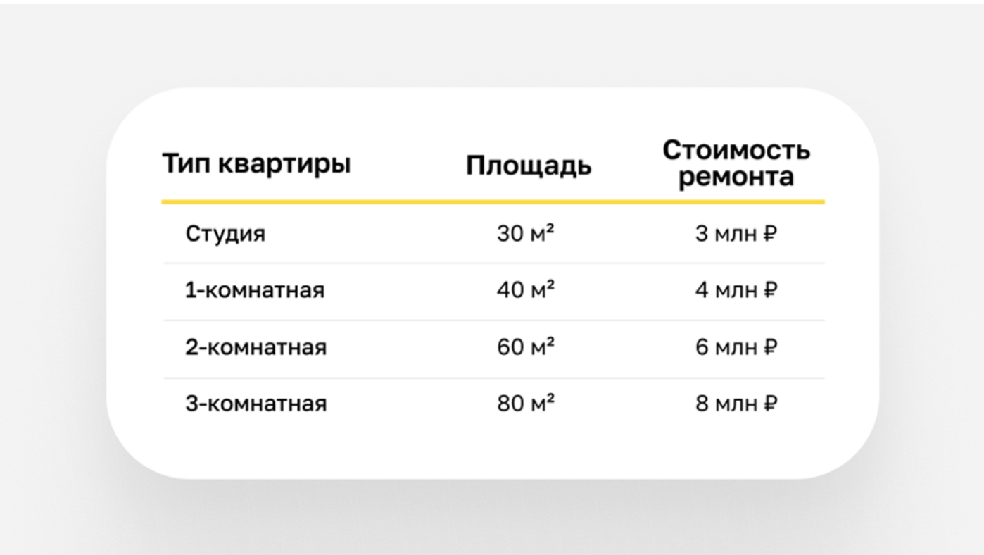 Ориентировочная стоимость ремонта квартиры в Москве.