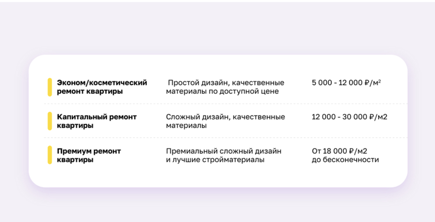 Наглядное пособие по различию цены и типу ремонта