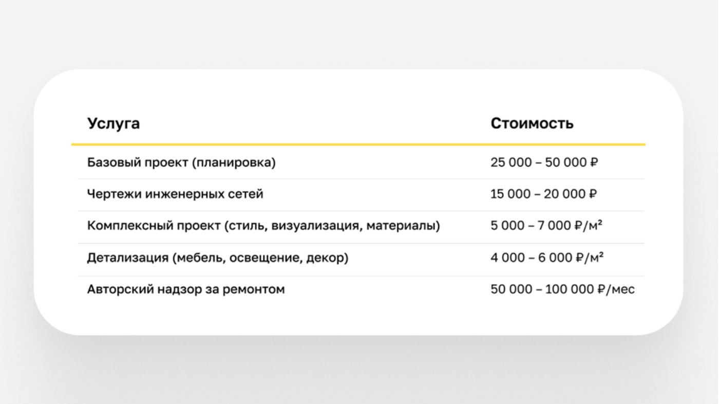 Таблица с ремонтными услугами и их стоимостью.