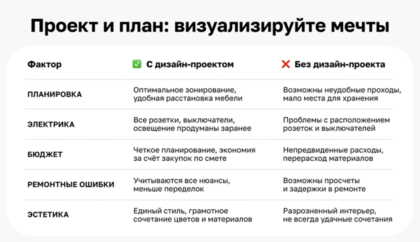 Экономия на дизайн проекте при капитальном ремонте