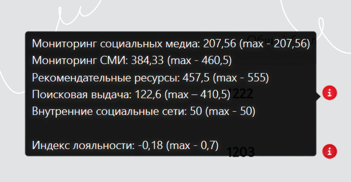 Такие результаты получил лидер первого рейтинга в Казахстане — Kaspi Bank. Подробнее о методологии можно прочитать здесь