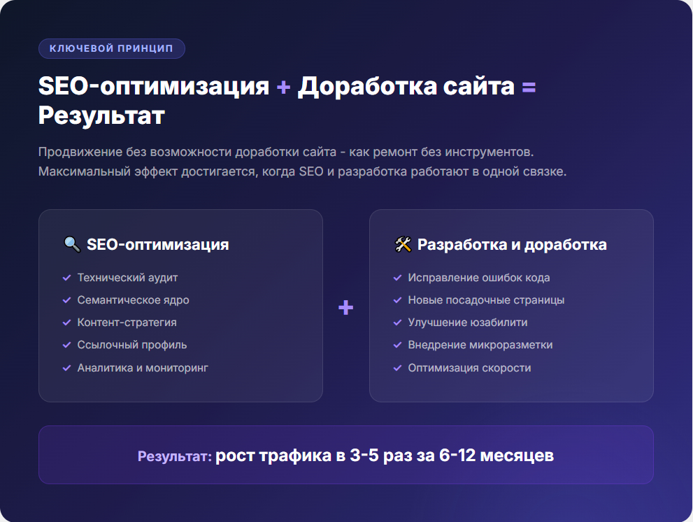 SEO-оптимизация и доработка сайта в одной связке - комплексный подход к продвижению в поисковых системах
