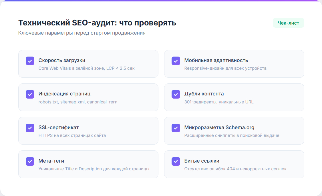 Технический SEO-аудит сайта - ключевые параметры проверки перед продвижением