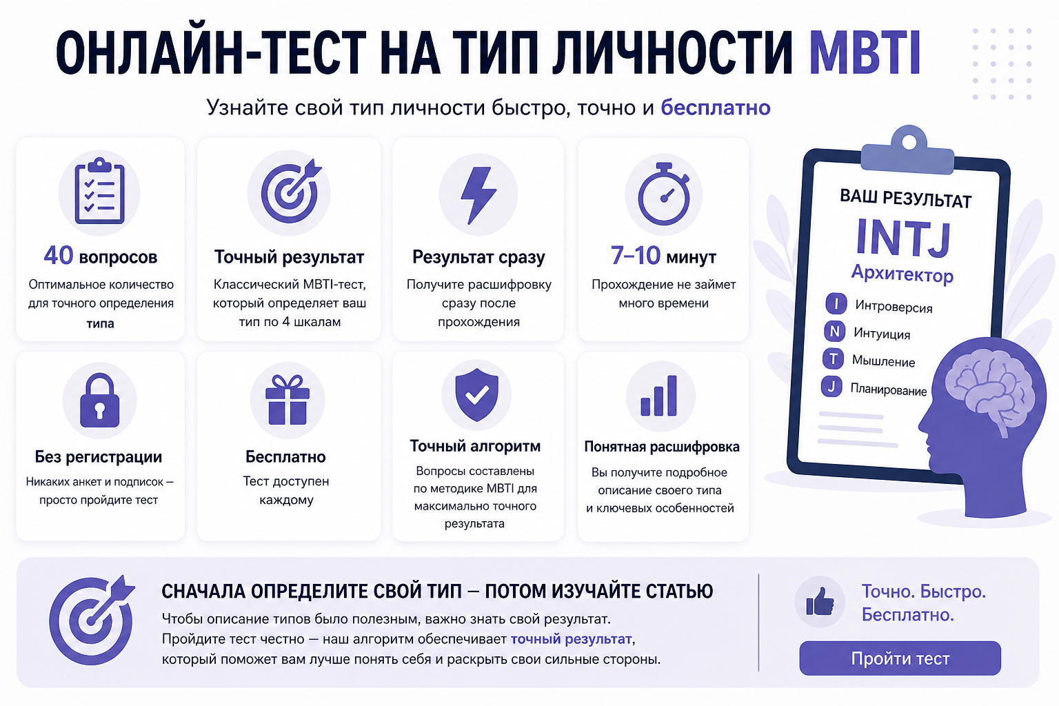 Особенности теста MBTI