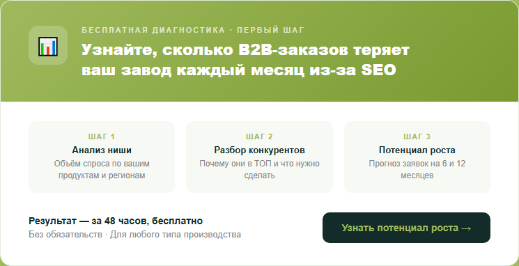 Бесплатный анализ потенциала SEO для сайта завода и производства от Clover-IT — узнайте, сколько B2B-заказов теряет ваше предприятие.