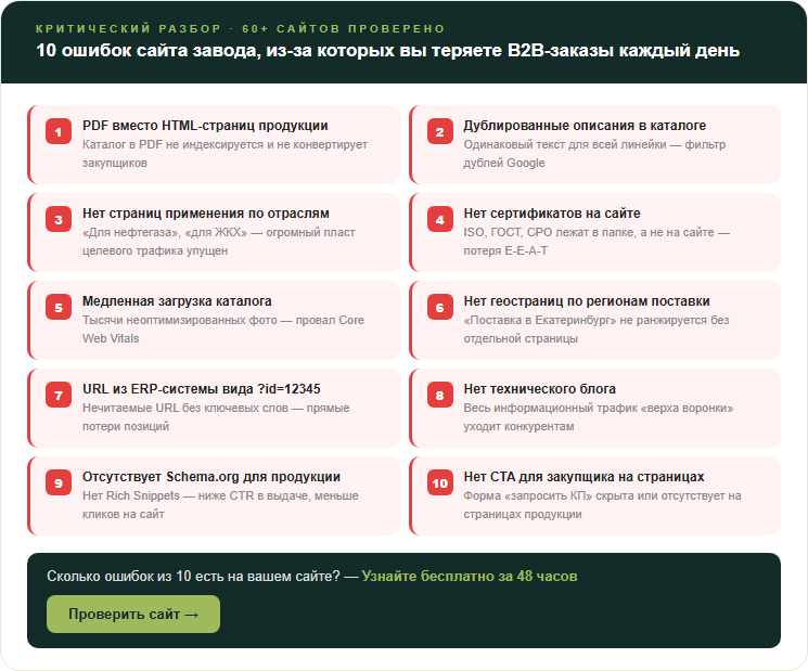 10 критических ошибок SEO промышленного сайта — проверьте свой завод по этому списку и найдите точки потери B2B-заказов.