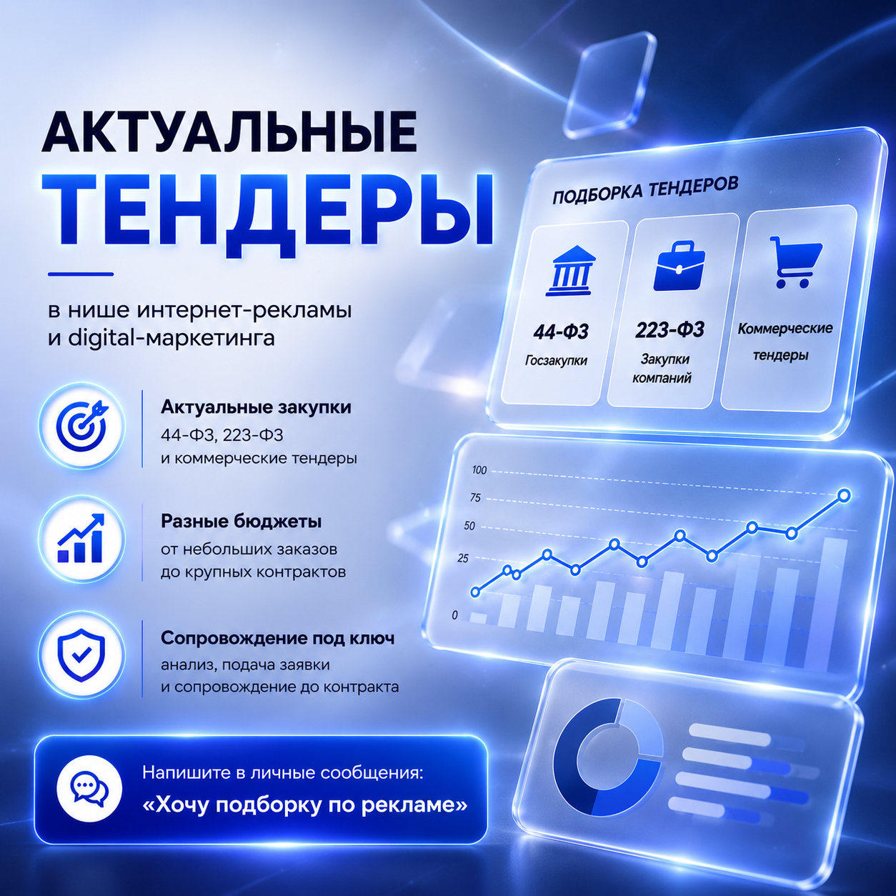 Подборка тендеров 06.05 ТЕНДЕРКАПИТАЛ