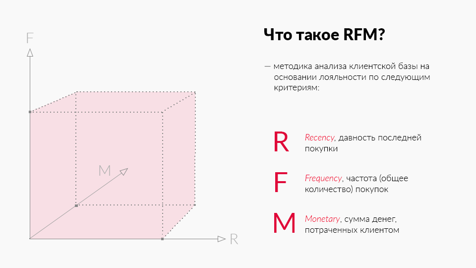 RFM - анализ