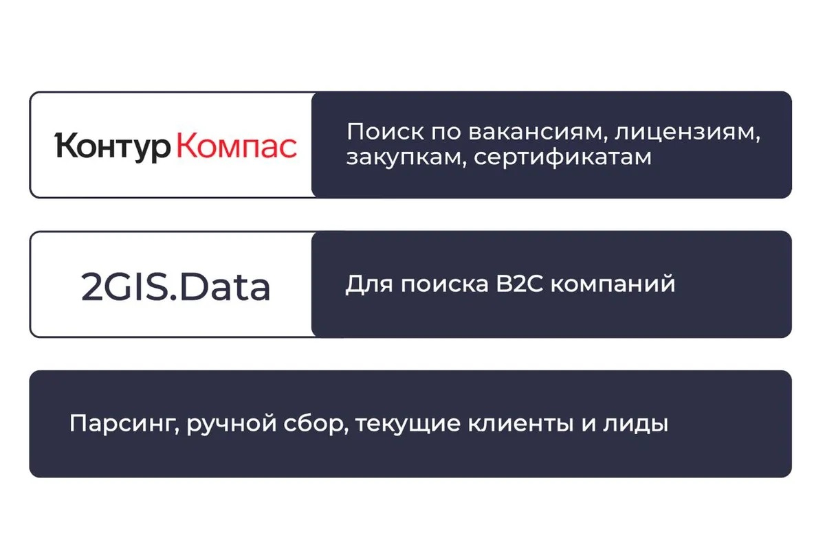 Где найти базу контактов ЛПР