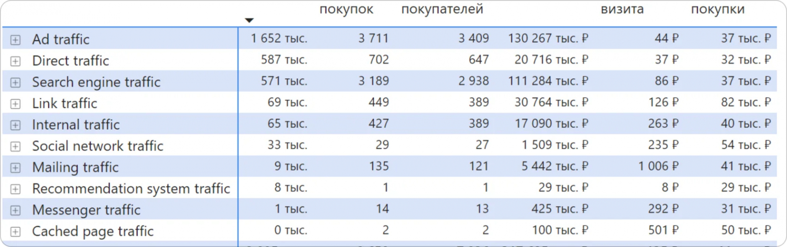 Аналитика источников трафика