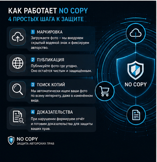 Как работает No Copy?