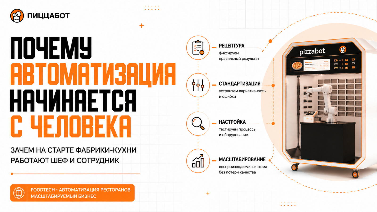 «ПиццаБот» — это технологическая платформа для масштабируемого fast-food бизнеса