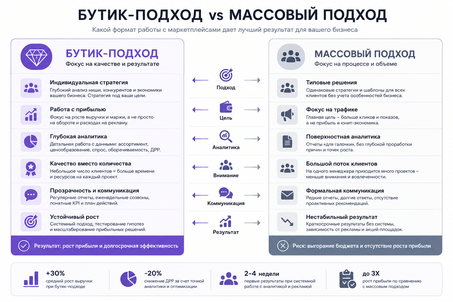 ТОП Агентства по маркетплейсам - рейтинг Июня 2026 года