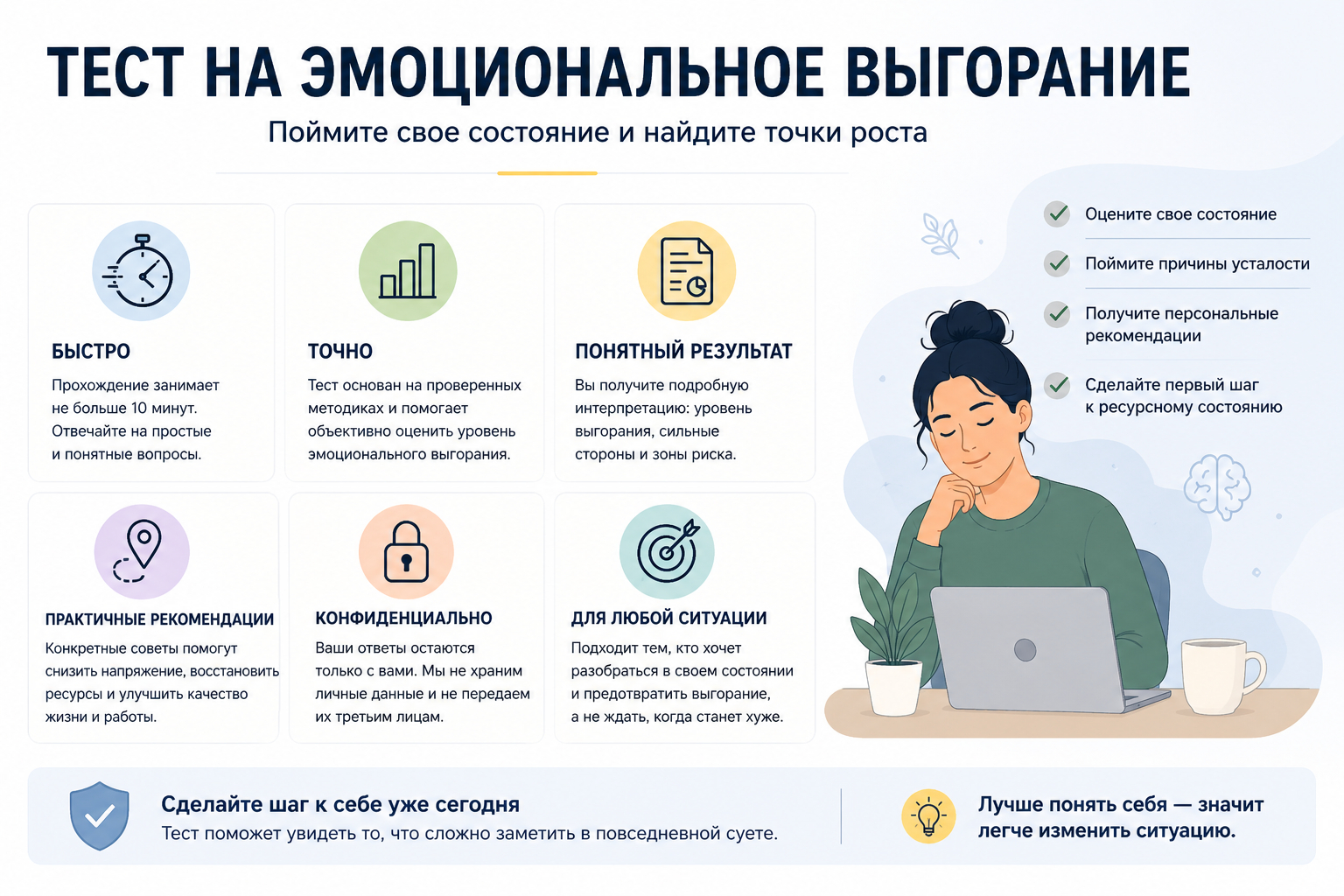 Особенности теста на выгорание