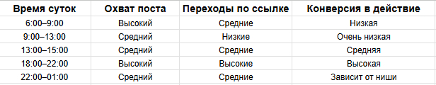 Данные из внутренней аналитики BidFox