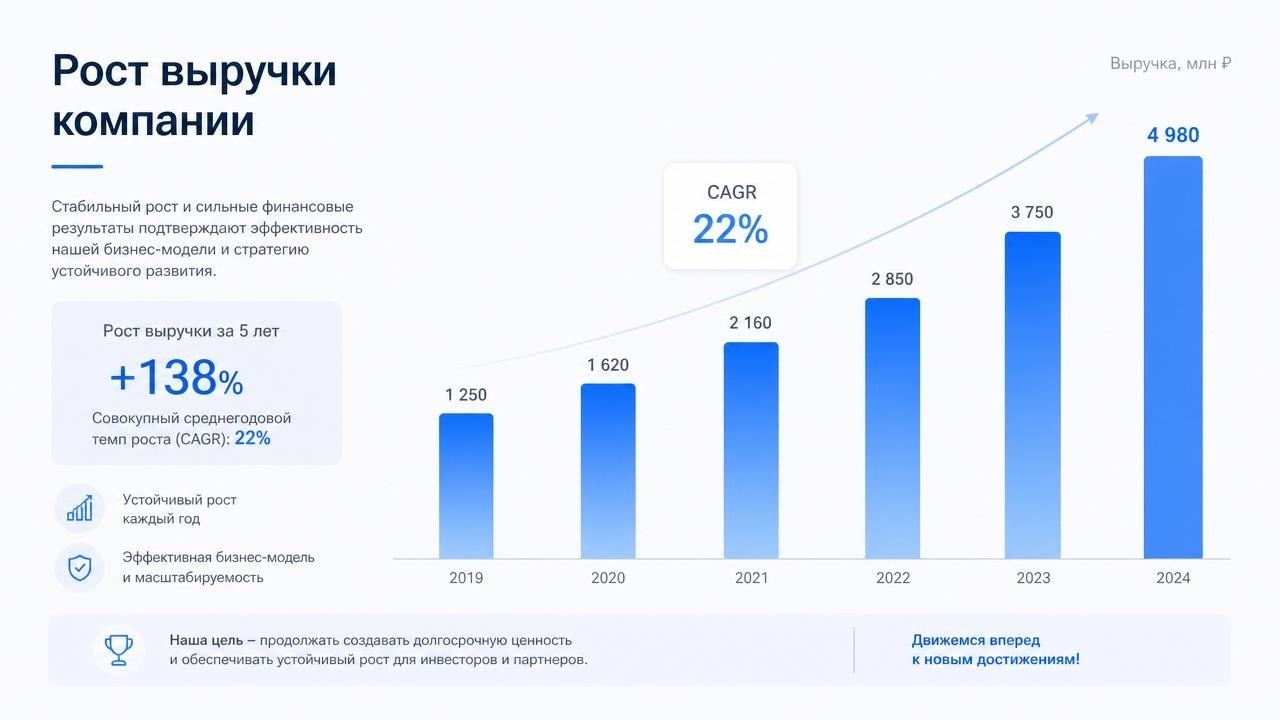Делал основу в этой нейросети