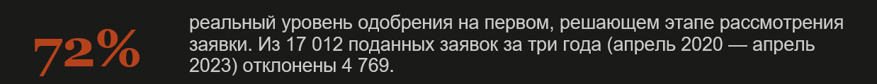 Реальный уровень одобрения на первом и решающем этапе получения визы таланта