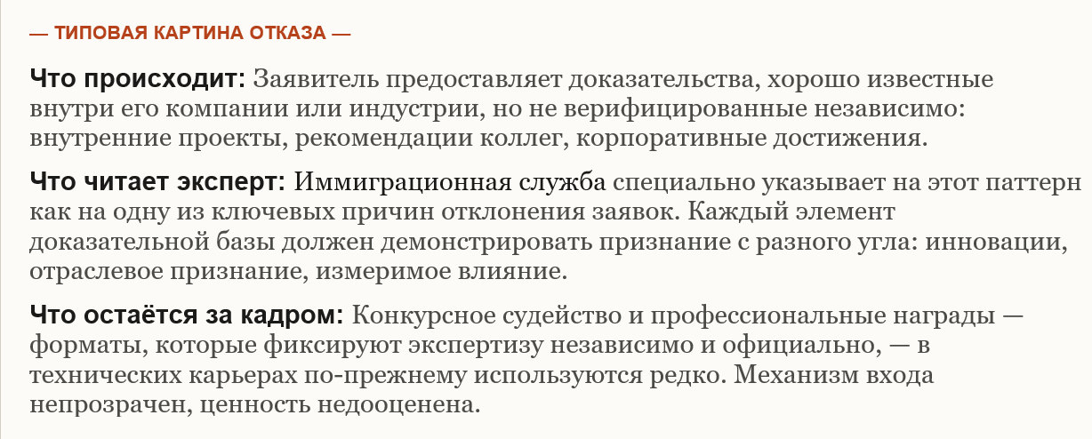 Картина отказа
