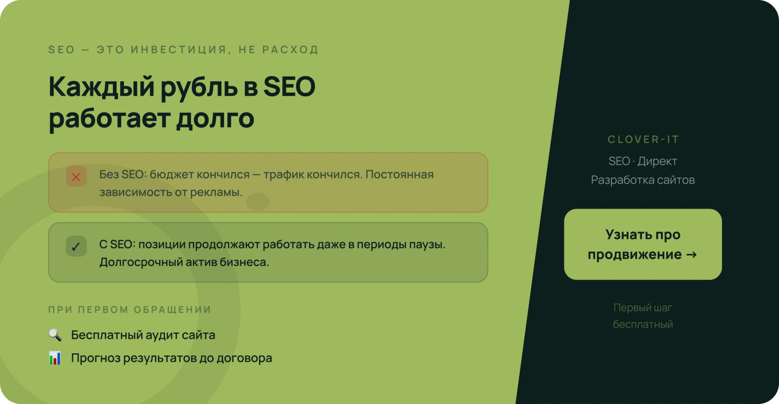 SEO — инвестиция, а не расход. Каждый рубль работает долго. При первом обращении: бесплатный аудит сайта, прогноз результатов до договора, первый месяц SEO за 10% стоимости, скидка 15% при переходе от другого агентства. Clover-IT — clover-it.ru