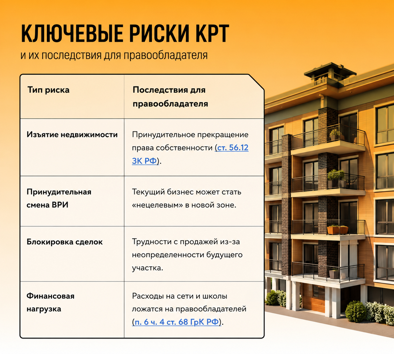 Риски при КРТ