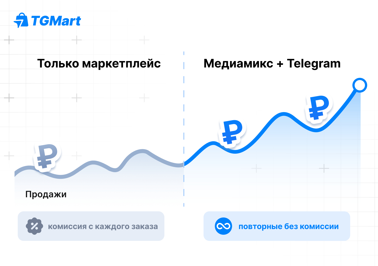 Только маркетплейс vs медиамикс с Telegram