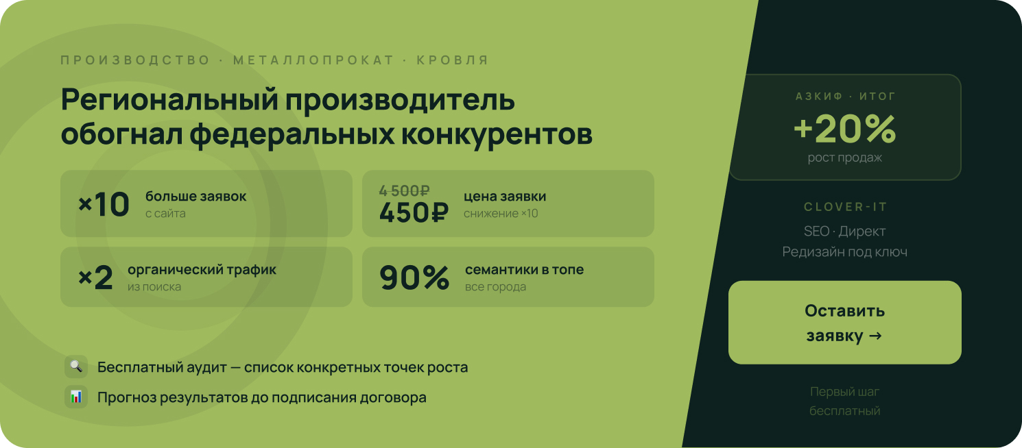 Итоги кейса АЗКиФ и Clover-IT: заявок в 10 раз больше, цена заявки с 4 500 до 450 рублей, органический трафик вырос вдвое, 90% семантики в топе во всех городах, продажи выросли на 20%. Clover-IT — SEO, Яндекс.Директ и редизайн сайтов под ключ. Первый шаг бесплатно — бесплатный аудит сайта