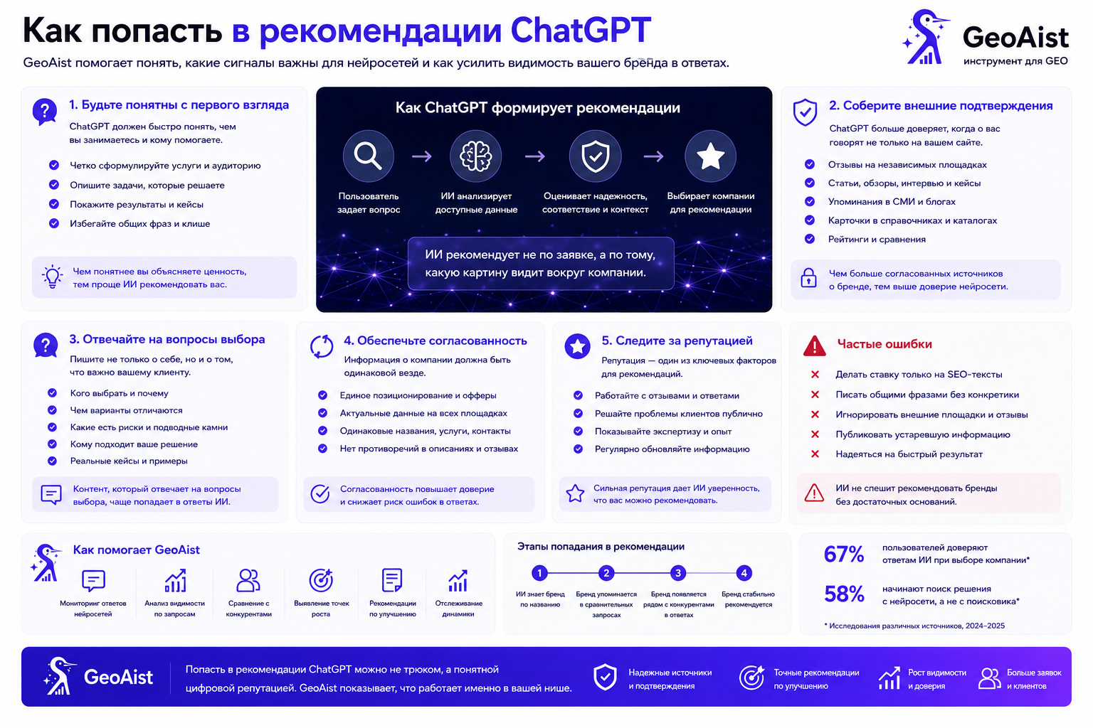 Как попасть в рекомендации ChatGPT