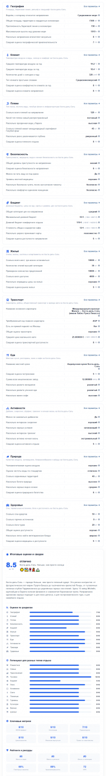 страница направления Путиватора — 11 разделов, видны параметры с цифрами