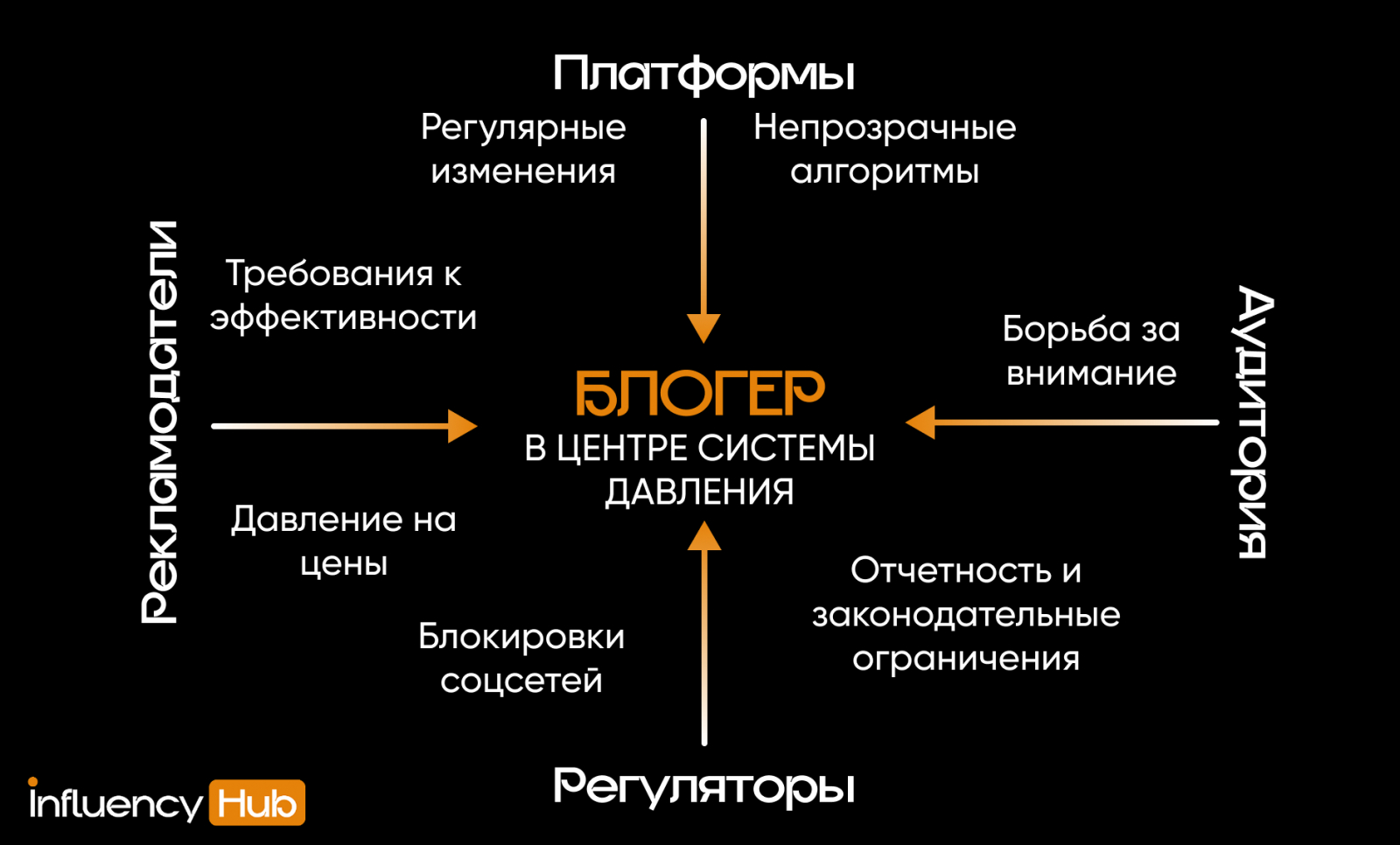Блогер в центре системы давления
