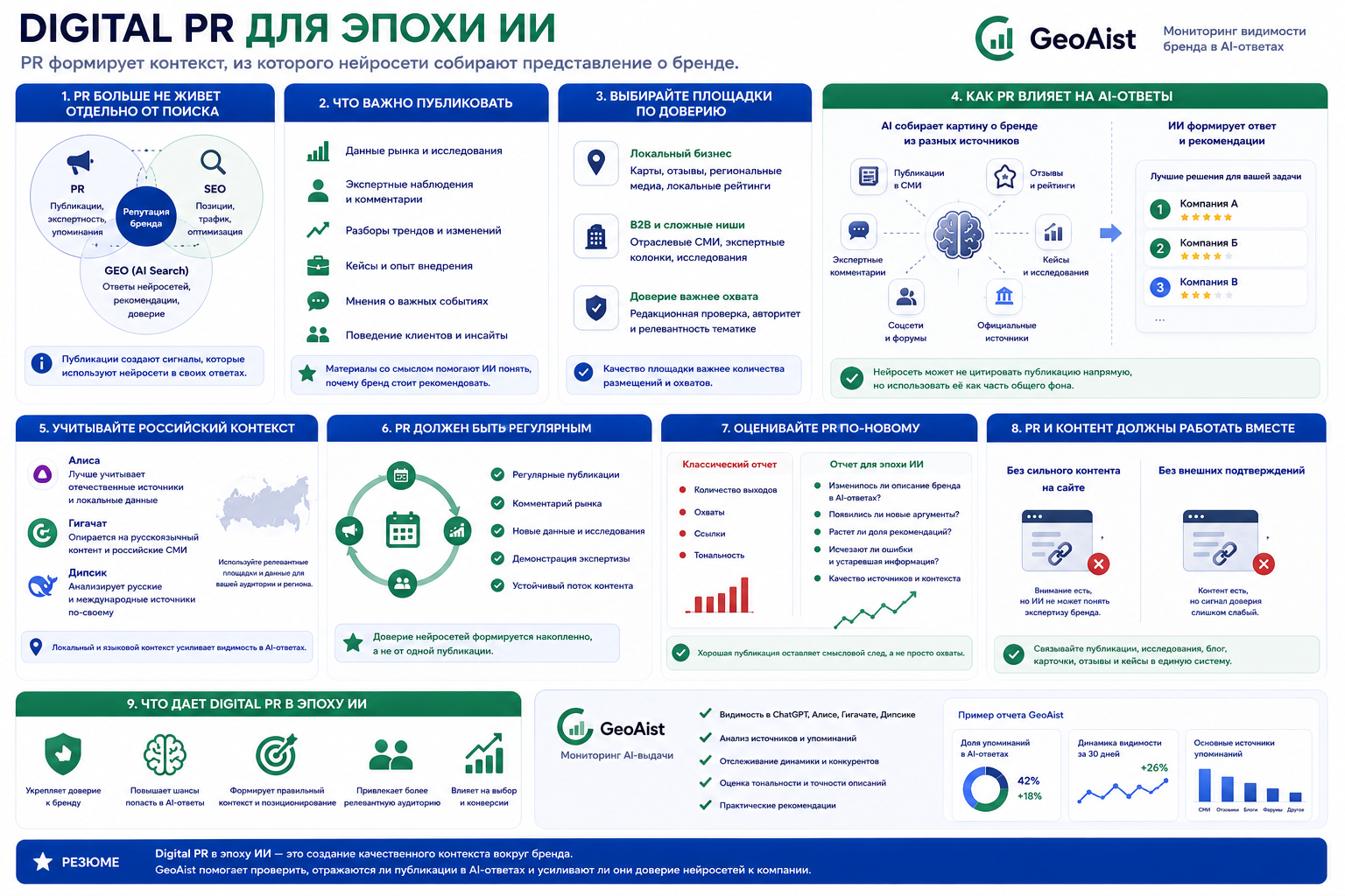 GeoAist — платформа инструментов для комплексного продвижения в ответах ИИ/нейросетей на автопилоте, GEO/AEO-оптимизации и мониторинга присутствия бренда в поиске и нейросетях