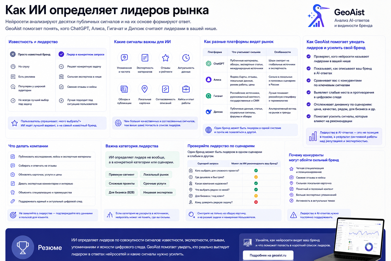 GeoAist — платформа инструментов для комплексного продвижения в ответах ИИ/нейросетей на автопилоте, GEO/AEO-оптимизации и мониторинга присутствия бренда в поиске и нейросетях