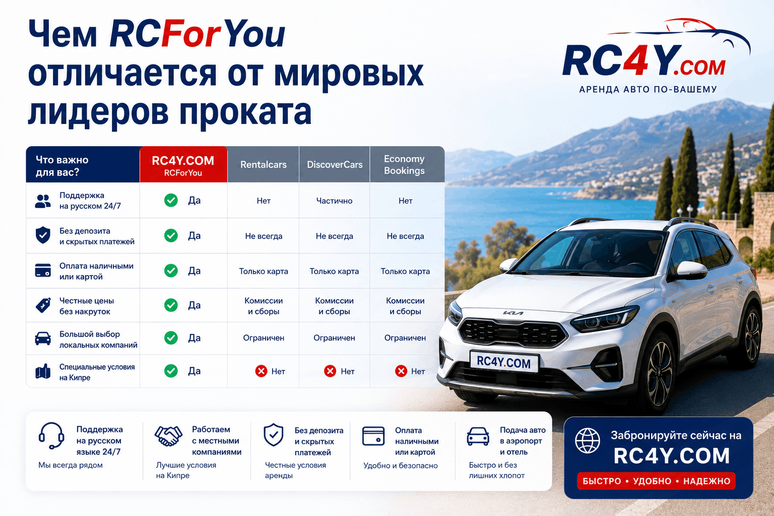 Rent Car For You