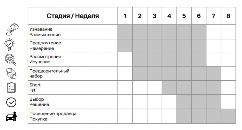 Стадии накладываются друг на друга. Скриншот из исследования IKS