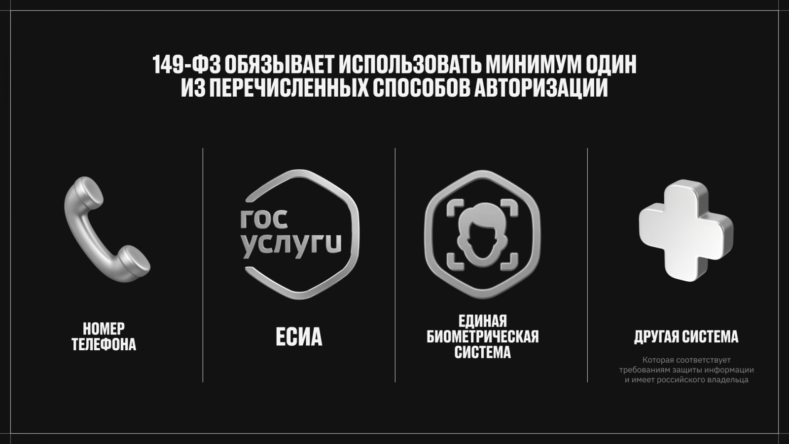 Обязательные способы авторизации по №149-ФЗ