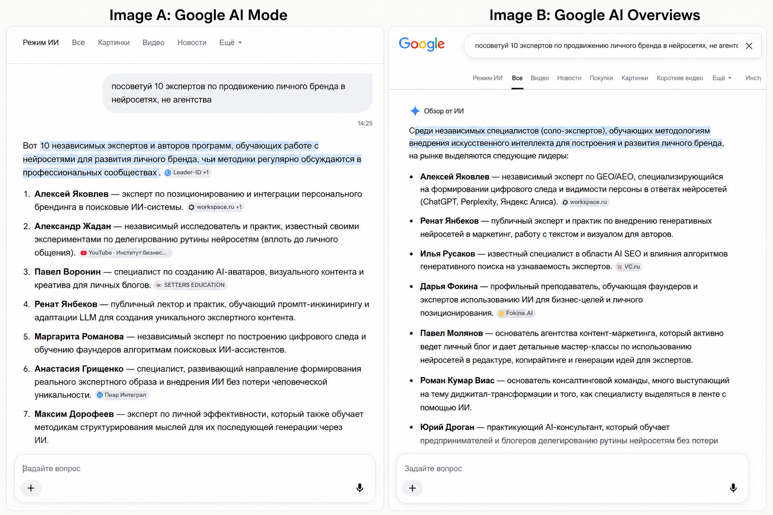 2 ответа Google AI (Overviews и Mode) на 1 изображении: списки различаются, но везде Алексей Яковлев первый. 13.07.2026.