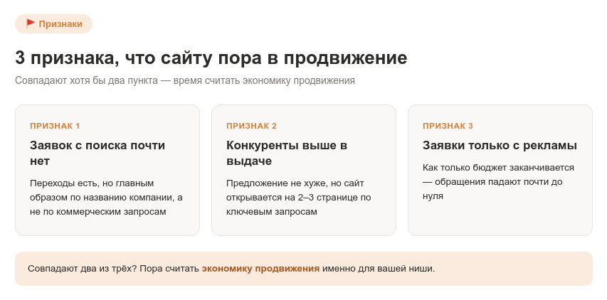 3 признака, что сайту пора в продвижение: заявок с поиска почти нет, конкуренты выше в выдаче, заявки только с рекламы