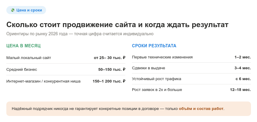 Сколько стоит продвижение сайта и когда ждать результат — цены по рынку 2026 года и сроки от первых технических изменений до роста заявок в 2 раза